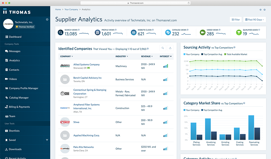 Reinventing ROI Reporting for Thomasnet.com
